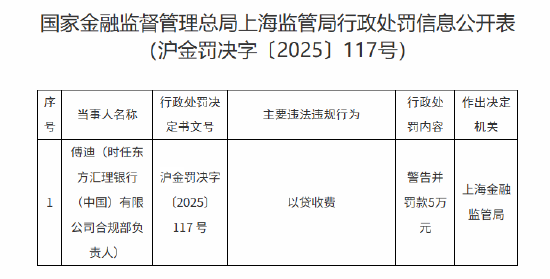 配资网站入口 因以贷收费 东方汇理银行（中国）合规部负责人被罚